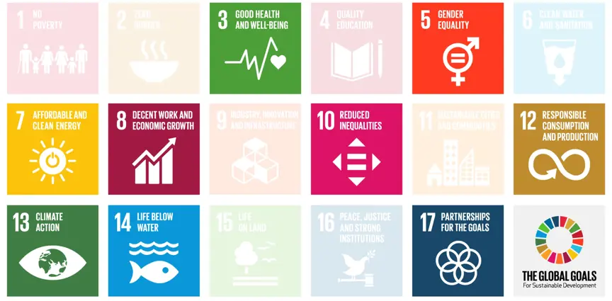 Afbeelding UN 17 Sustainable Development Goals